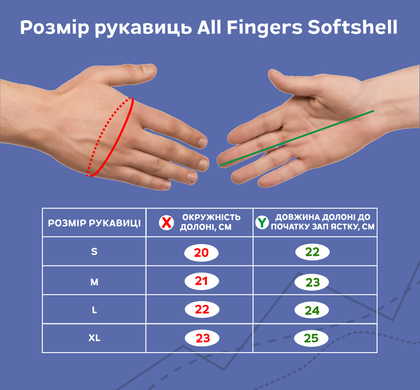Распродажа - Рукавиці AllFinger Softshell S червоний, Красный, S